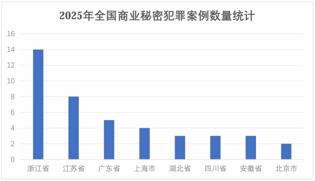 2025中国商业秘密法律保护年度回顾与观察
