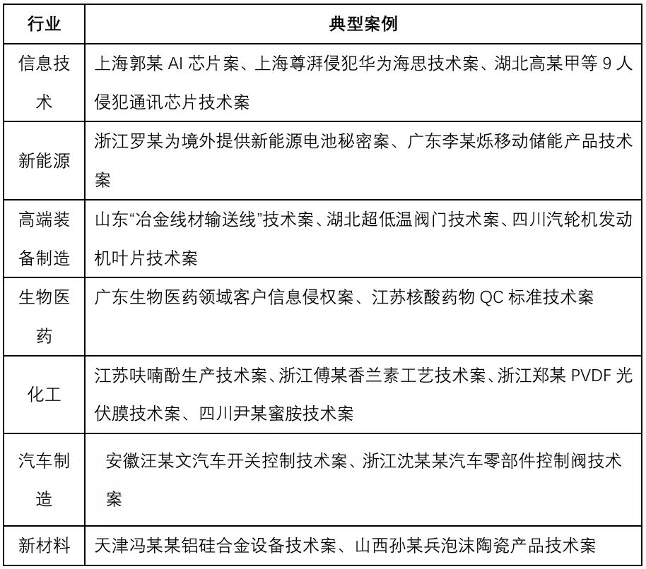 2025中国商业秘密法律保护年度回顾与观察