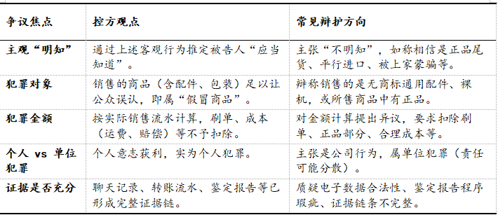基于190份判例的销售假冒注册商标商品罪辩护实务指南