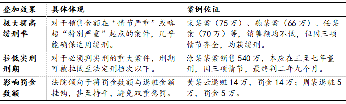 基于190份判例的销售假冒注册商标商品罪辩护实务指南
