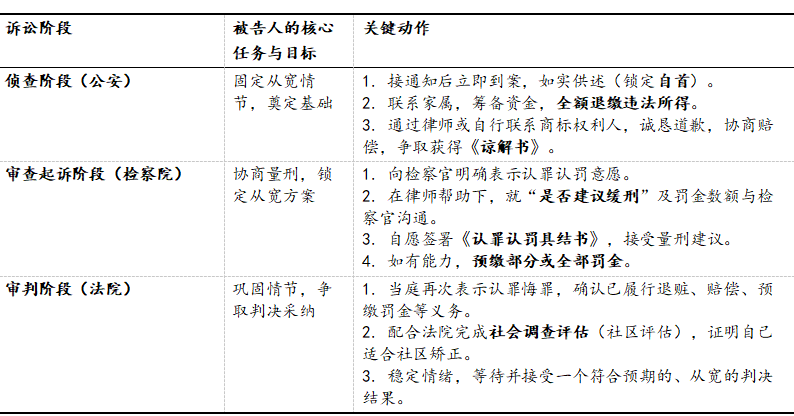 基于190份判例的销售假冒注册商标商品罪辩护实务指南